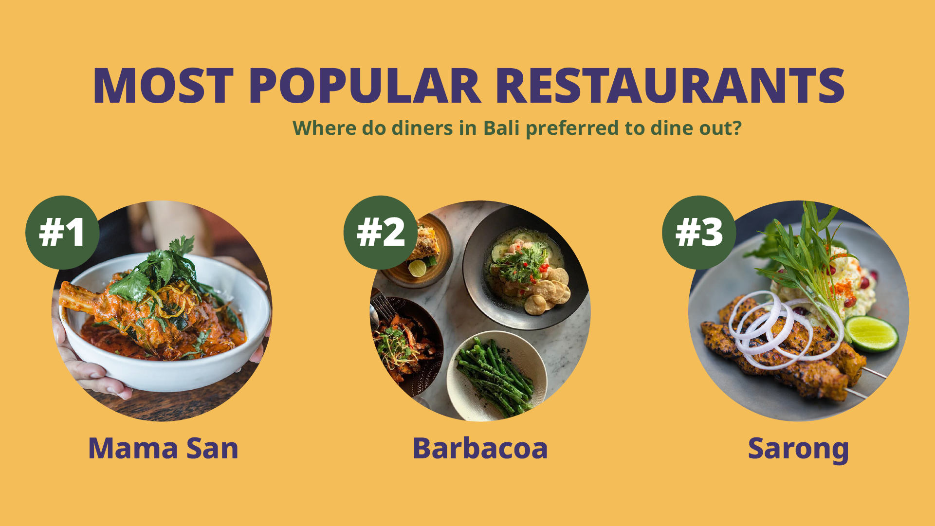 On The Menu | RESTAURANTS_DESKTOP-1920-X-1080-copy-3-rev